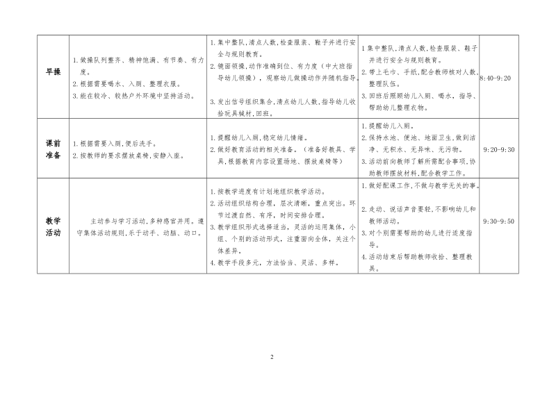 托、小班秋季一日活动常规.doc_第2页