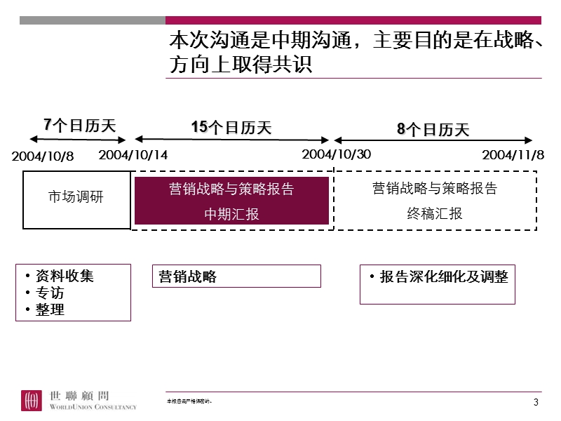 成都中海项目营销战略与策略.ppt_第3页