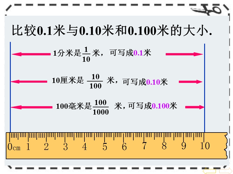 新人教版数学四年级下册《小数的性质》课件.ppt_第3页