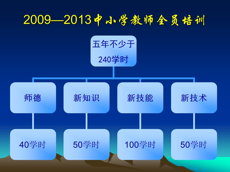 新一周期全员培训实施方案.ppt_第2页