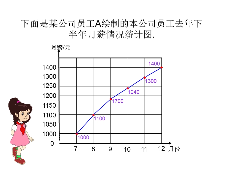 新审定人教版数学六年级上册《扇形统计图》ppt课件.ppt_第3页