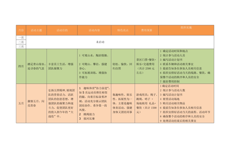 城市空间企业文化活动建议-方案.doc_第2页