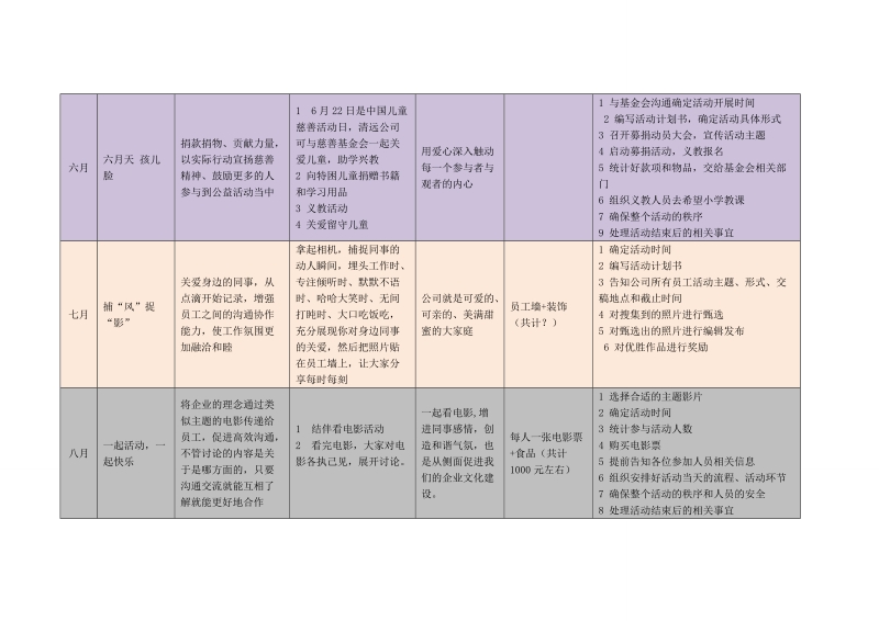 城市空间企业文化活动建议-方案.doc_第3页