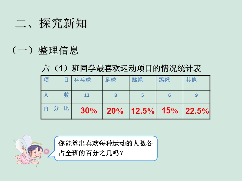 新人教版六年级数学上册71扇形统计图.ppt_第3页