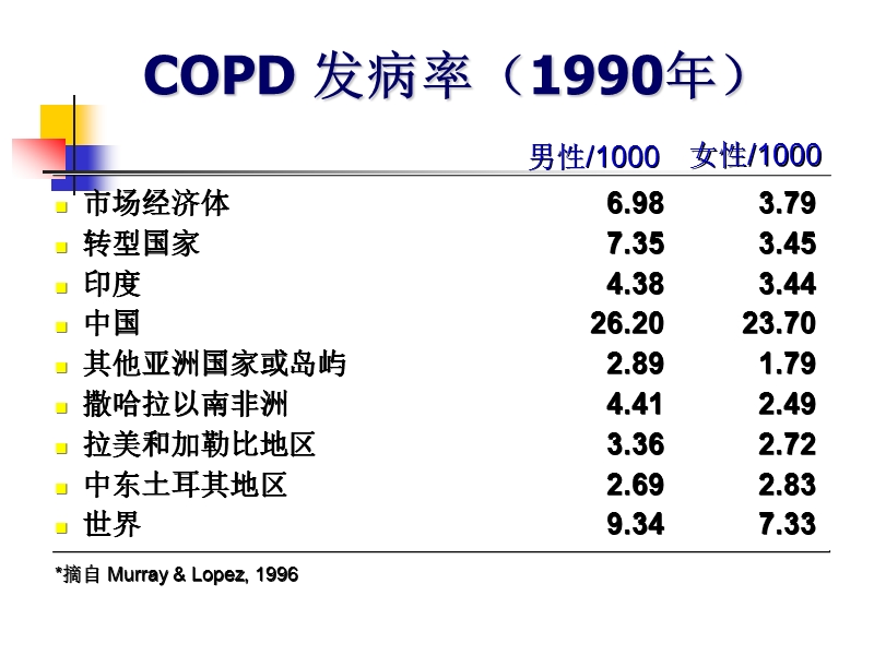 慢性阻塞性肺疾病的诊疗指南.ppt_第3页