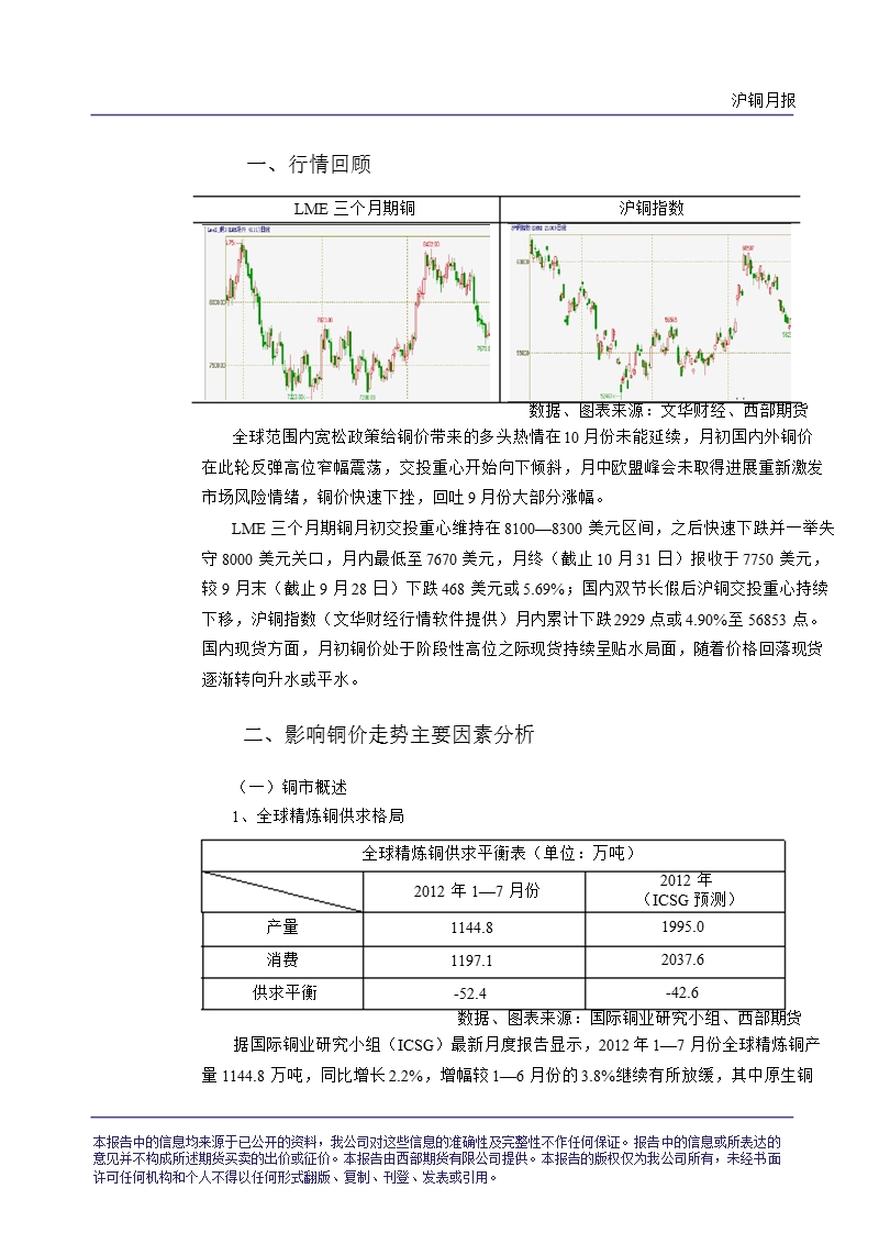 投资策略报告：风险意识激发铜价再遭空头压力-2012-11-06.ppt_第2页