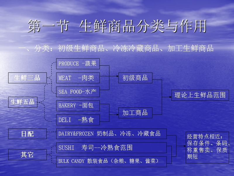 店长生鲜知识培训.ppt_第3页