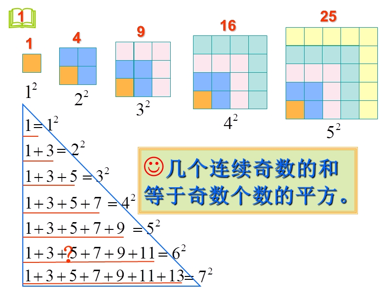 数学广角----数与形.ppt_第2页