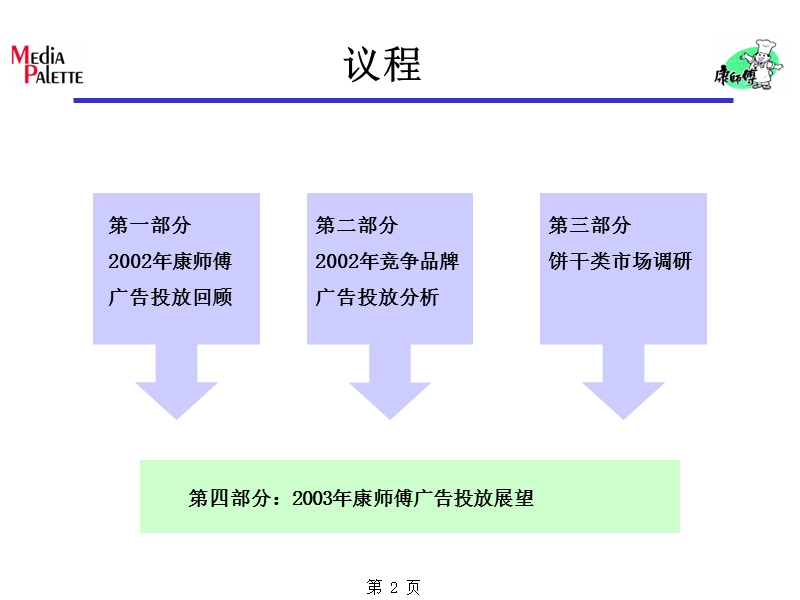 康师傅糕饼广告投放回顾及竞争品牌广告投放分析.ppt_第2页