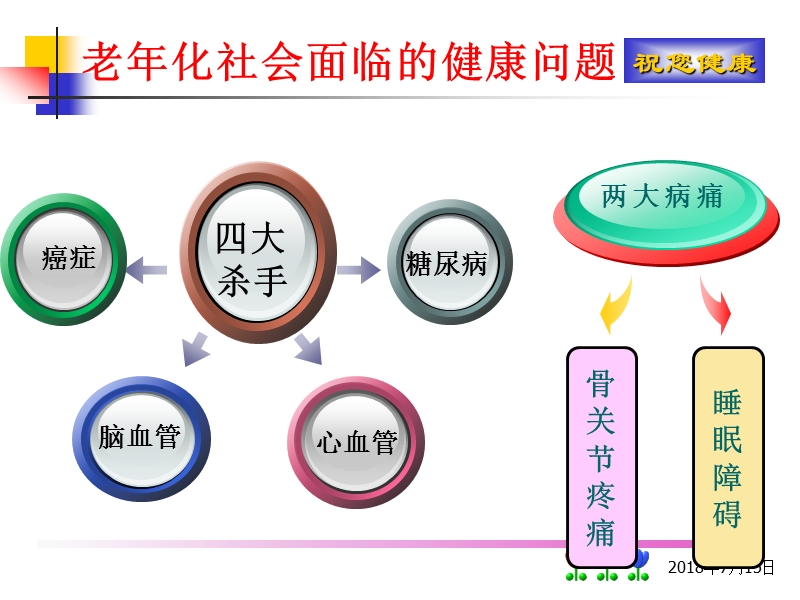 排毒课件、酵素课件.ppt_第2页