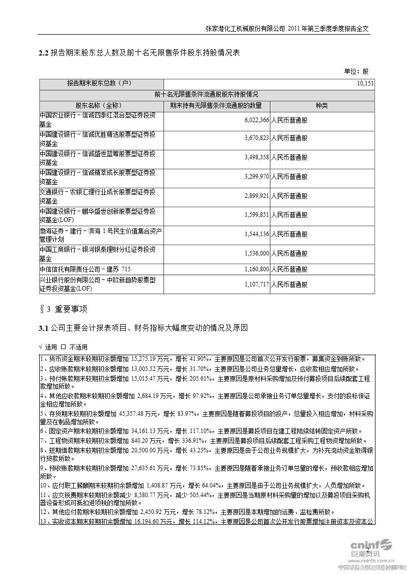 张化机：2011年第三季度报告全文.ppt_第2页