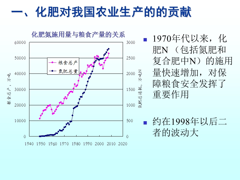 提高氮肥利用率问题.ppt_第3页