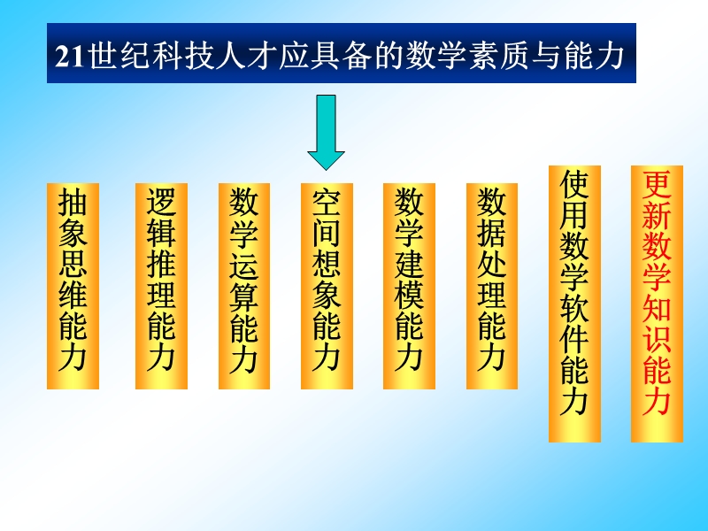 数学建模讲座（课件）.ppt_第2页