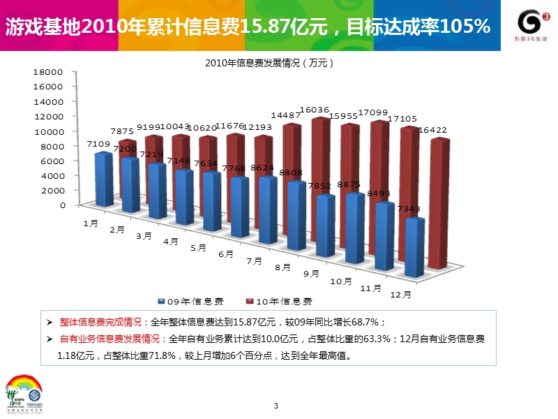 手机游戏业务交流材料.ppt_第3页