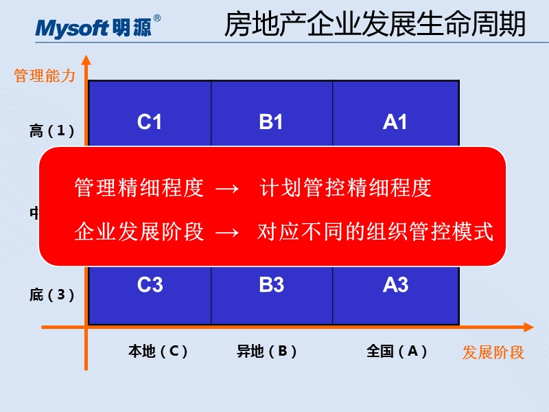 龙湖管理案例内训分享课件-71p.ppt_第2页