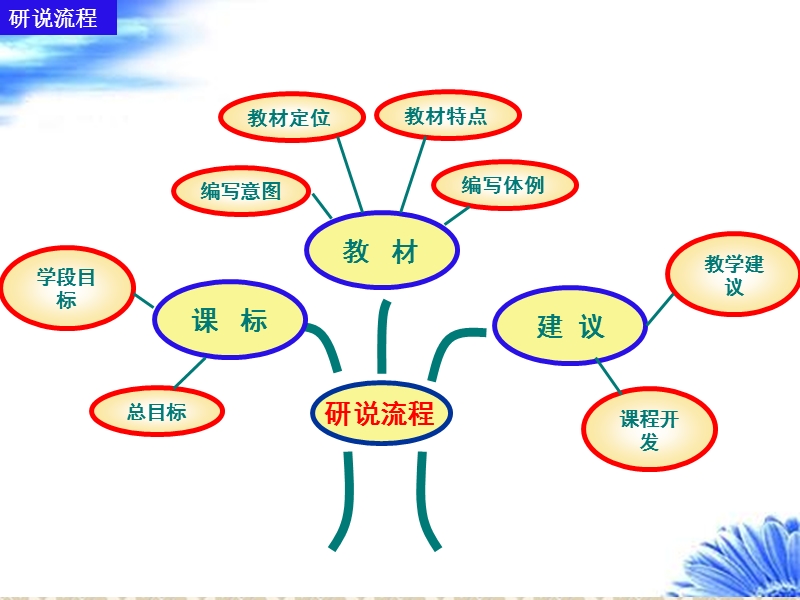 新目标英语八年级下册知识树26754课件.ppt_第3页