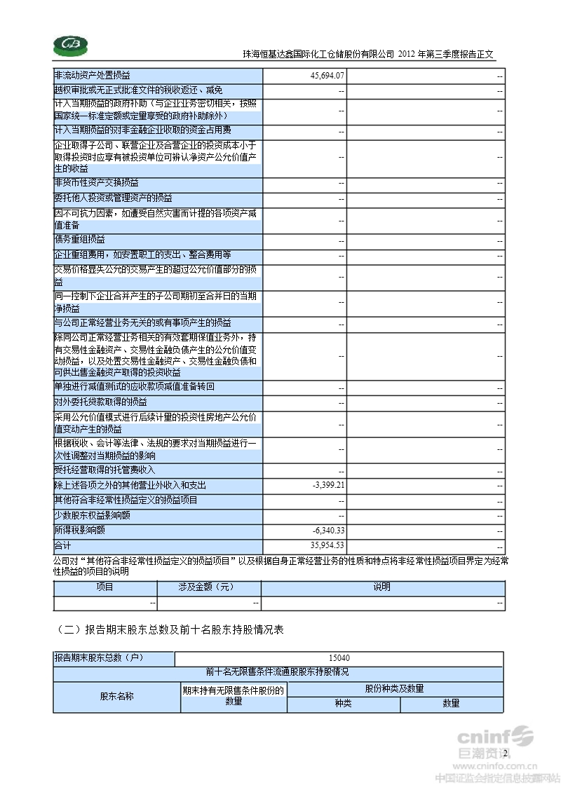 恒基达鑫：2012年第三季度报告正文.ppt_第2页