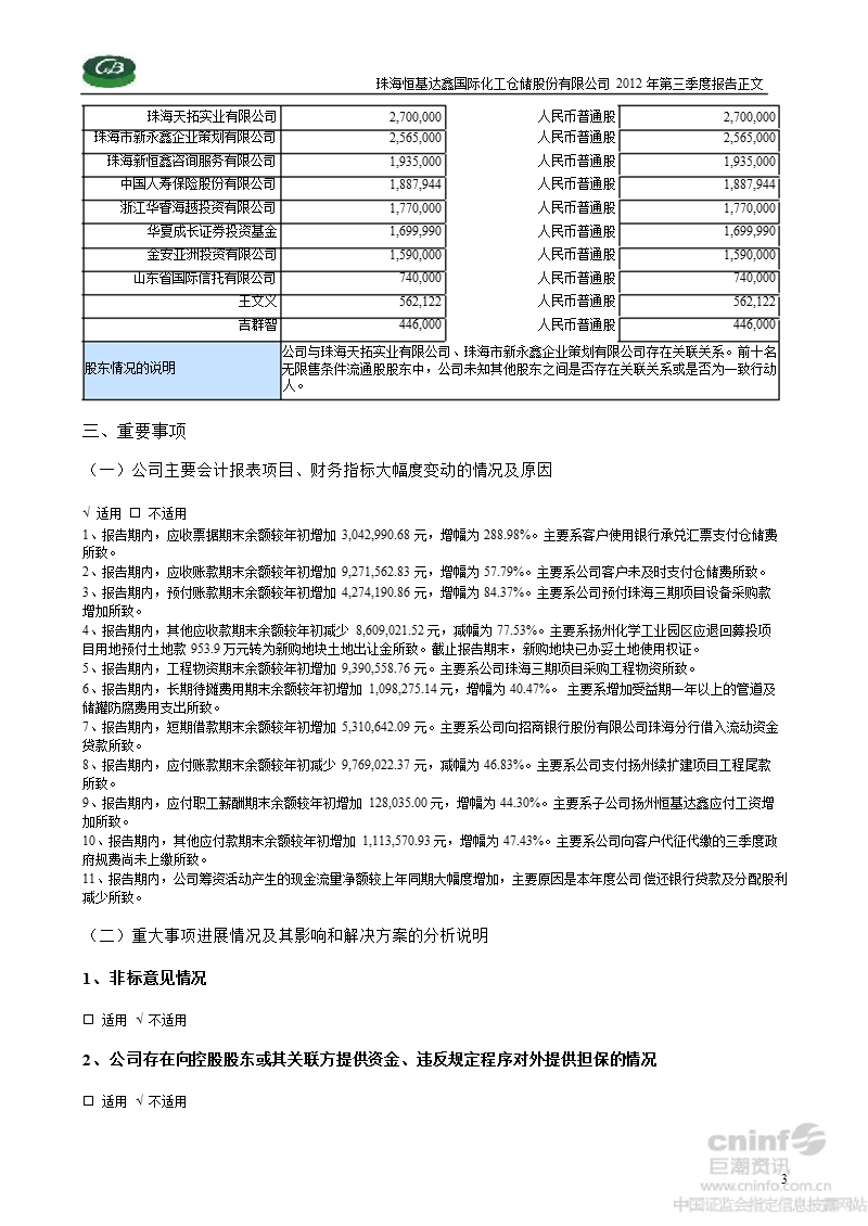 恒基达鑫：2012年第三季度报告正文.ppt_第3页