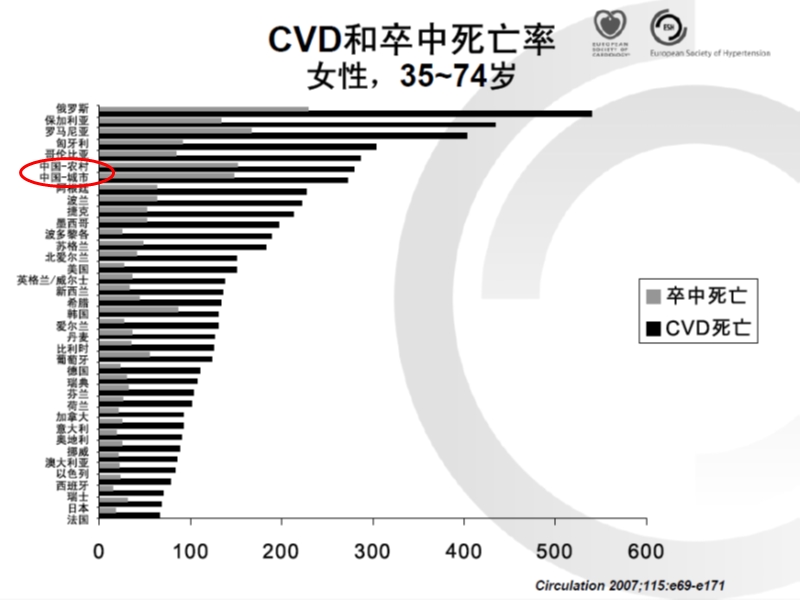 高血压病最新认识和_“select”_优化治疗策略.ppt_第3页