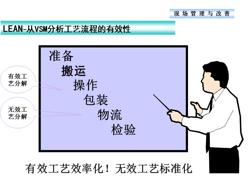 OEE管理 ppt.ppt_第3页