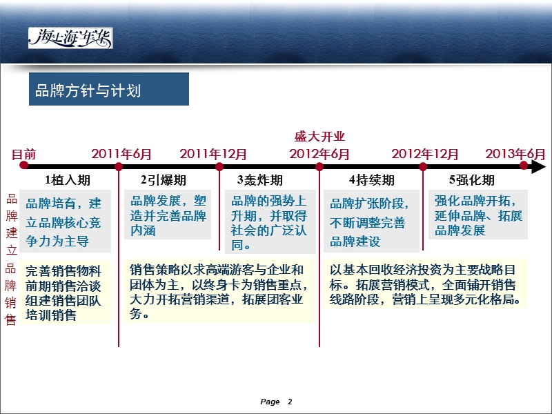 青岛海上嘉年华2011年营销推广方案.ppt_第2页