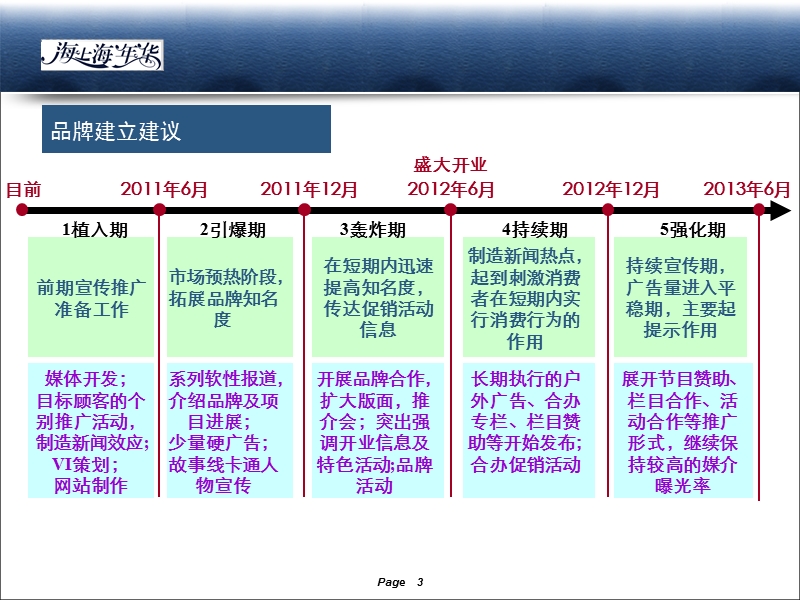 青岛海上嘉年华2011年营销推广方案.ppt_第3页