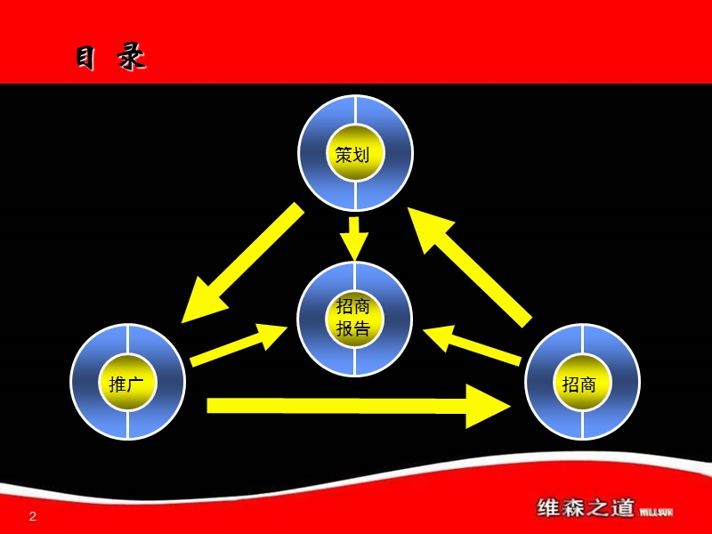 广东顺德龙江龙头家具材料市场招商报告(142页）.ppt_第3页