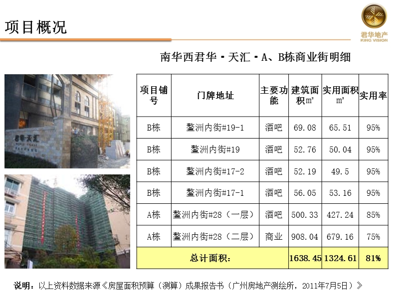 广州南华西君华汇商业街项目招商手册.ppt_第2页