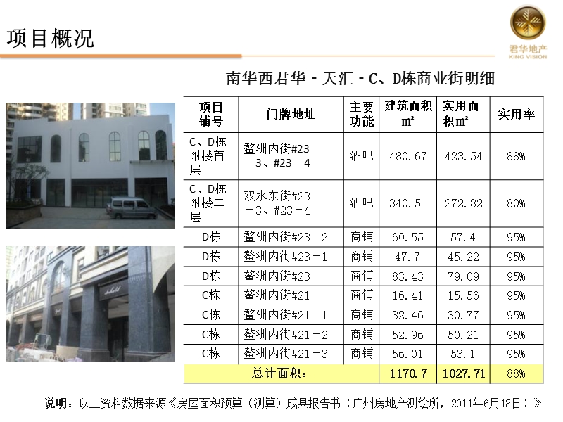 广州南华西君华汇商业街项目招商手册.ppt_第3页