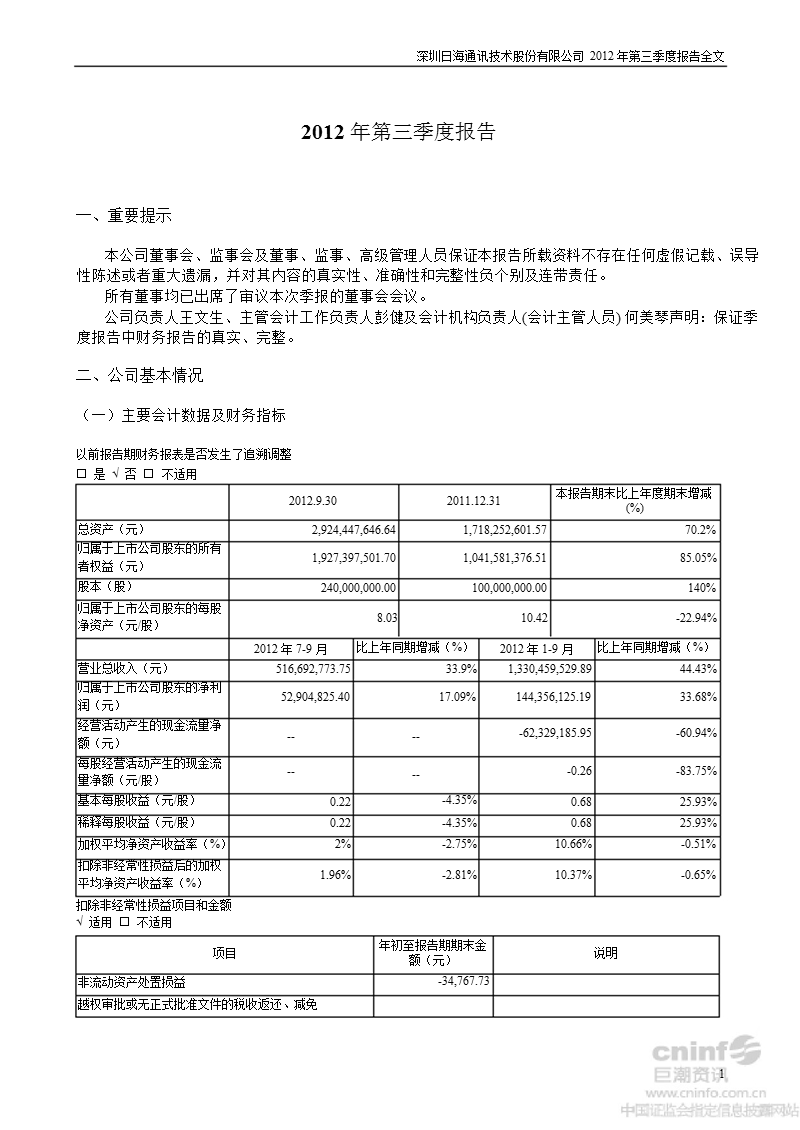 日海通讯：2012年第三季度报告全文.ppt_第1页