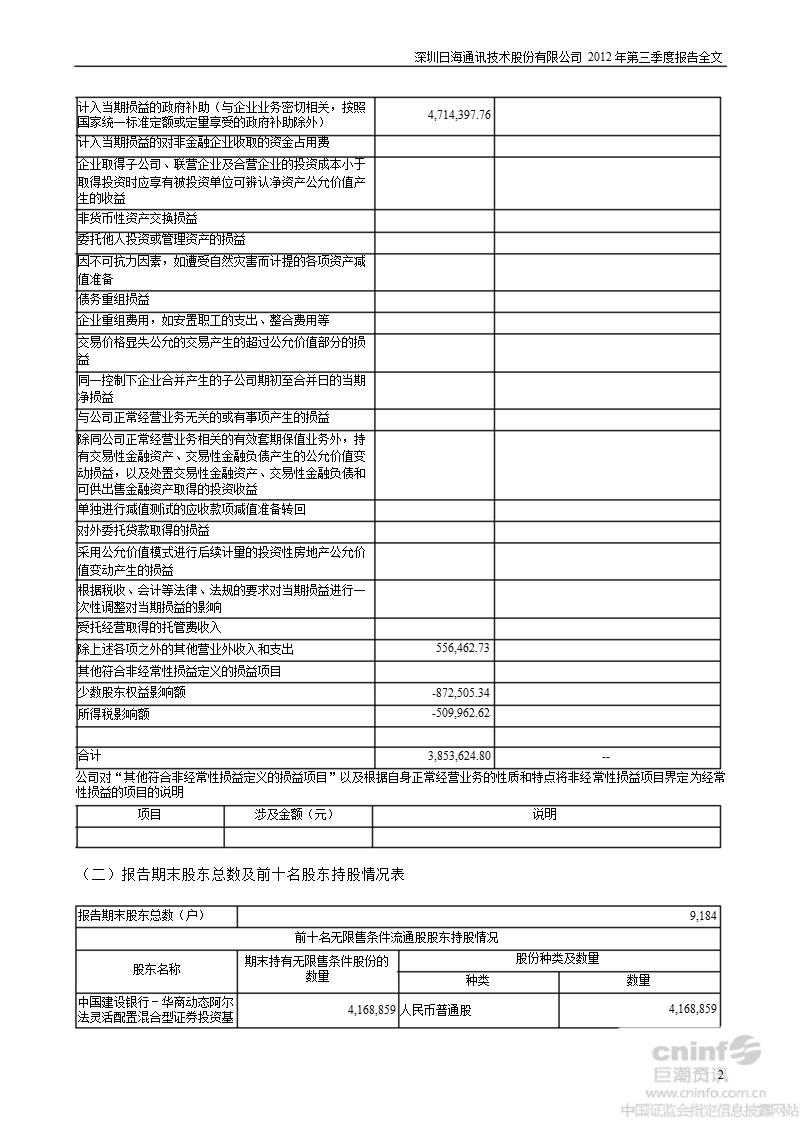 日海通讯：2012年第三季度报告全文.ppt_第2页