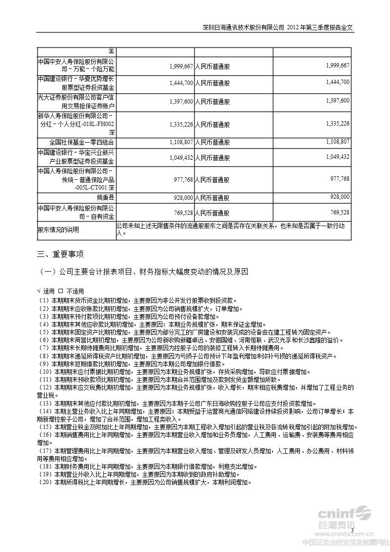 日海通讯：2012年第三季度报告全文.ppt_第3页