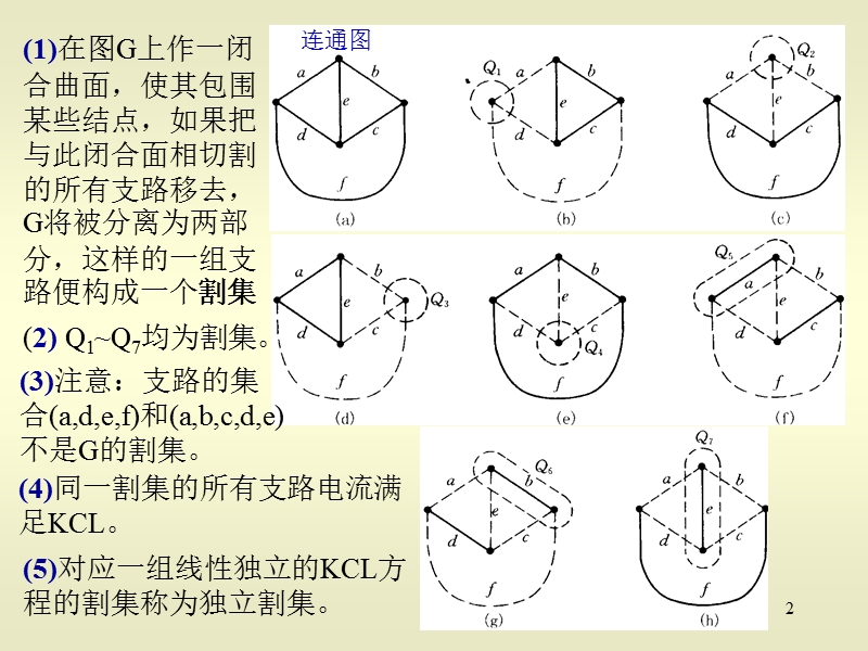 电路方程的矩阵形式 PPT课件.ppt_第2页