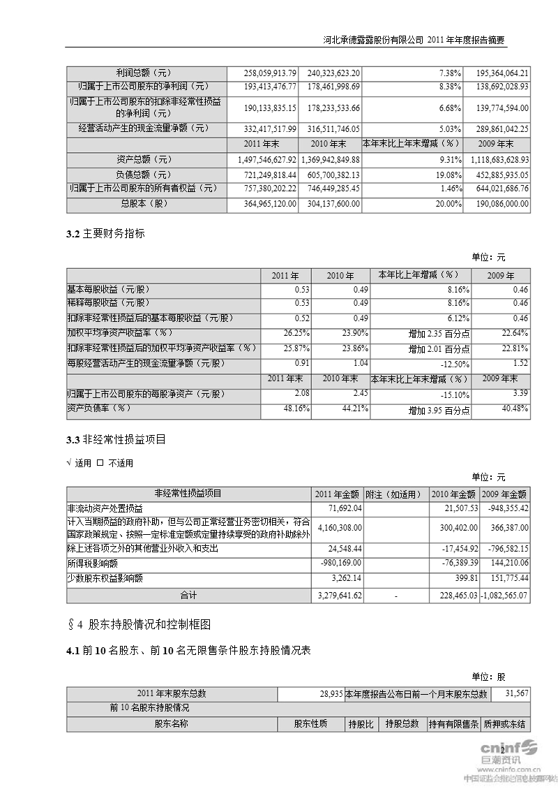 承德露露：2011年年度报告摘要.ppt_第2页