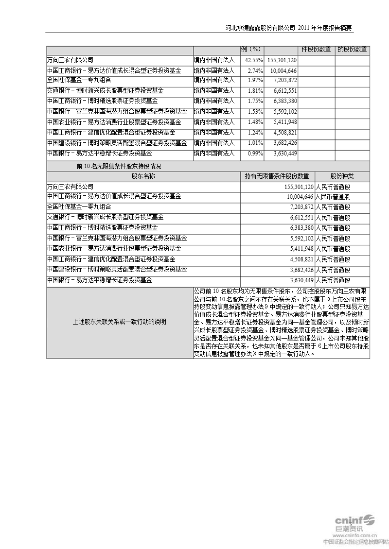 承德露露：2011年年度报告摘要.ppt_第3页