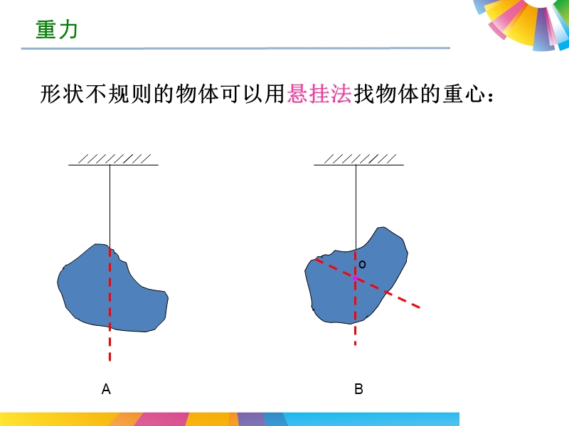 形变与弹力.ppt_第3页