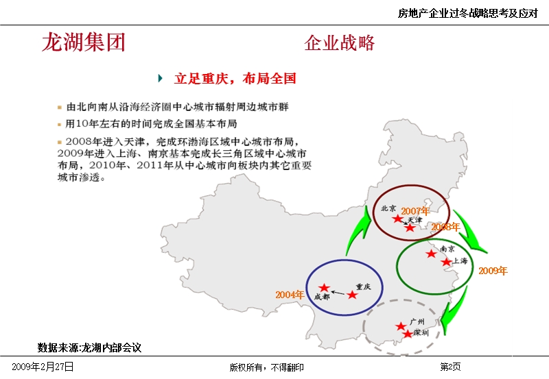 房地产企业如何过冬-房地产企业战略研讨.ppt_第3页