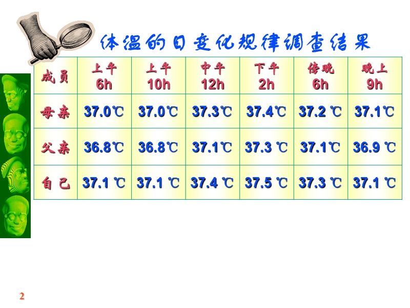 必修3第一章第二节内环境稳态的重要性(1).ppt_第2页