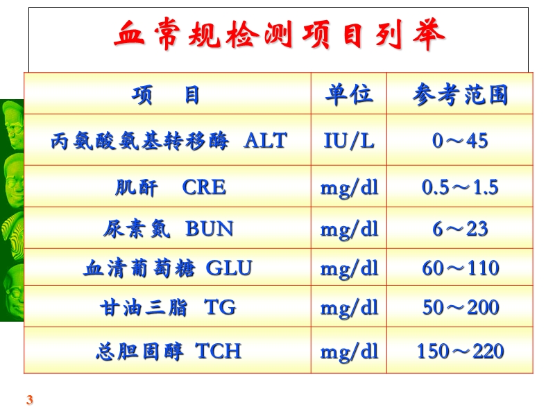 必修3第一章第二节内环境稳态的重要性(1).ppt_第3页