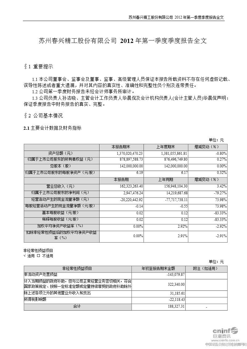 春兴精工：2012年第一季度报告全文.ppt_第1页