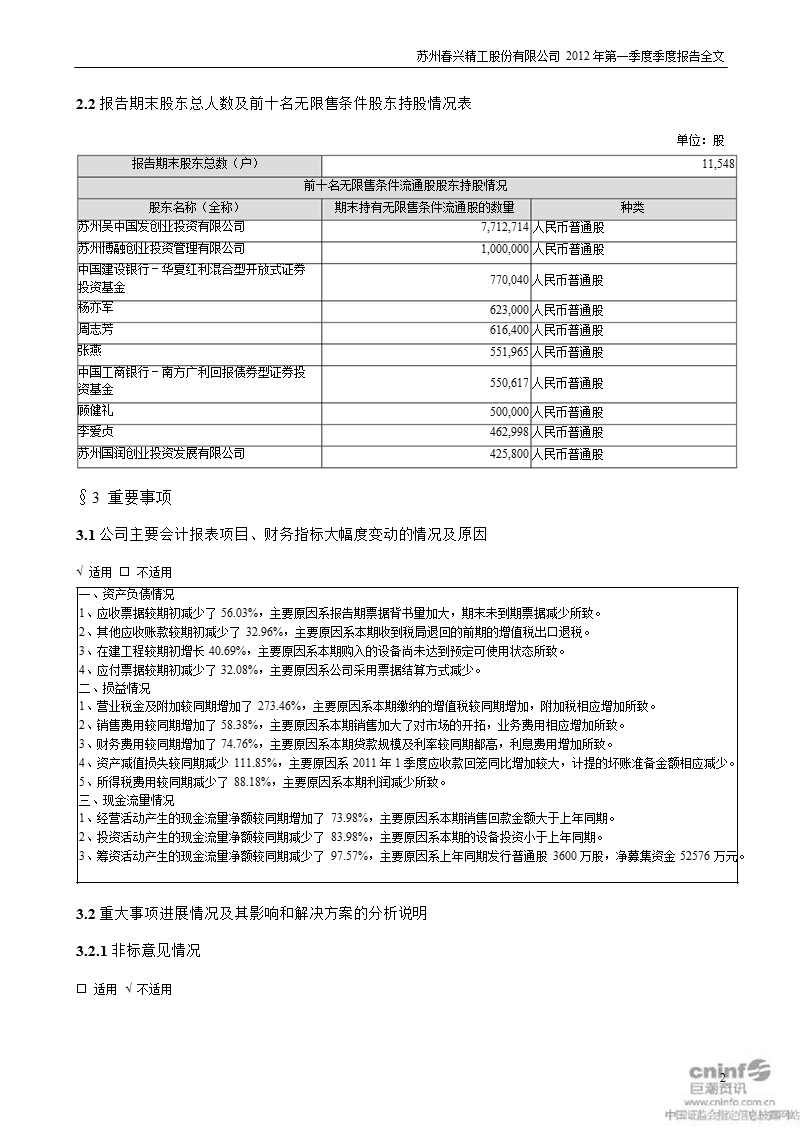 春兴精工：2012年第一季度报告全文.ppt_第2页