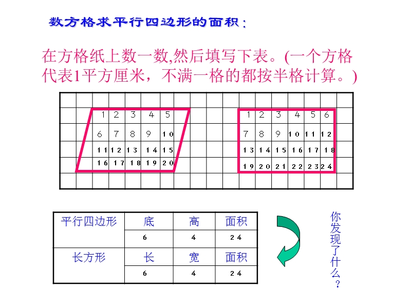 平行四边形.ppt_第3页