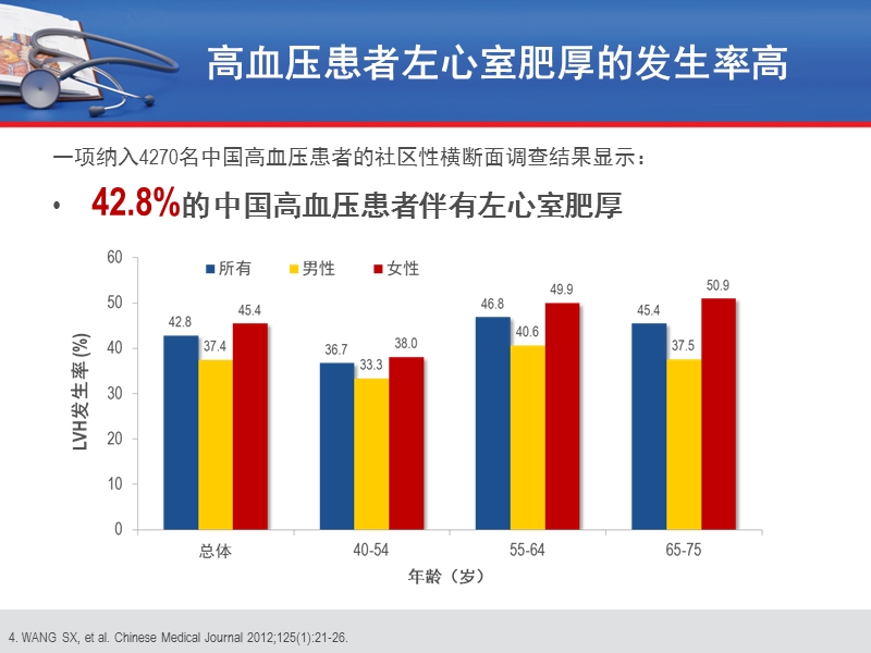 高血压合并hua或lvh的治疗策略.ppt_第3页