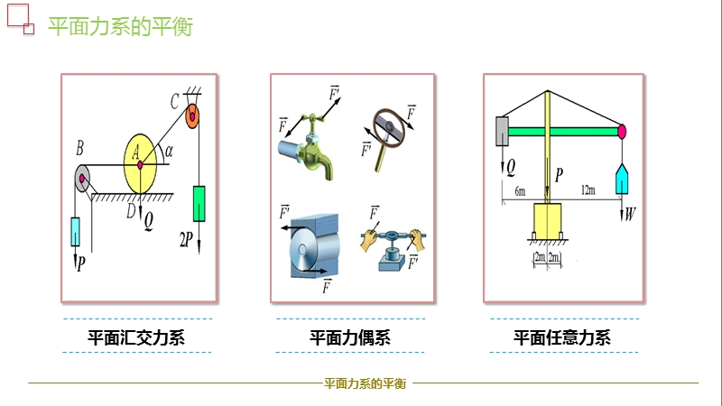 平面力系的平衡方程及应用.ppt_第3页