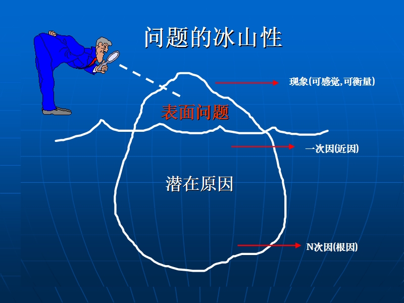 患者安全目标培训.ppt_第3页