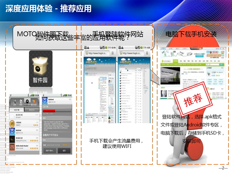 摩托罗拉xt800智能手机培训课件.ppt_第2页