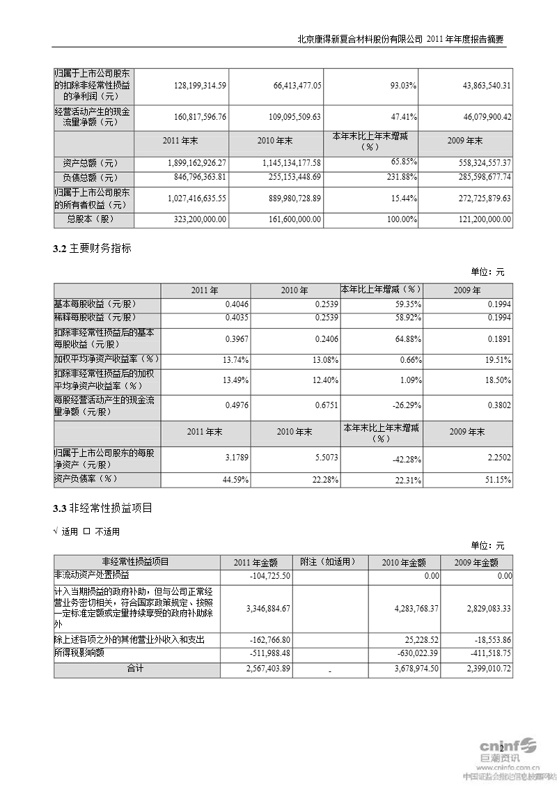 康得新：2011年年度报告摘要.ppt_第2页