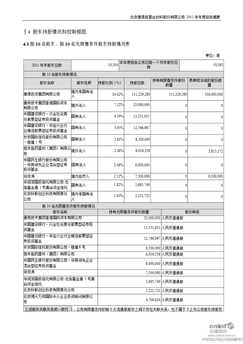 康得新：2011年年度报告摘要.ppt_第3页