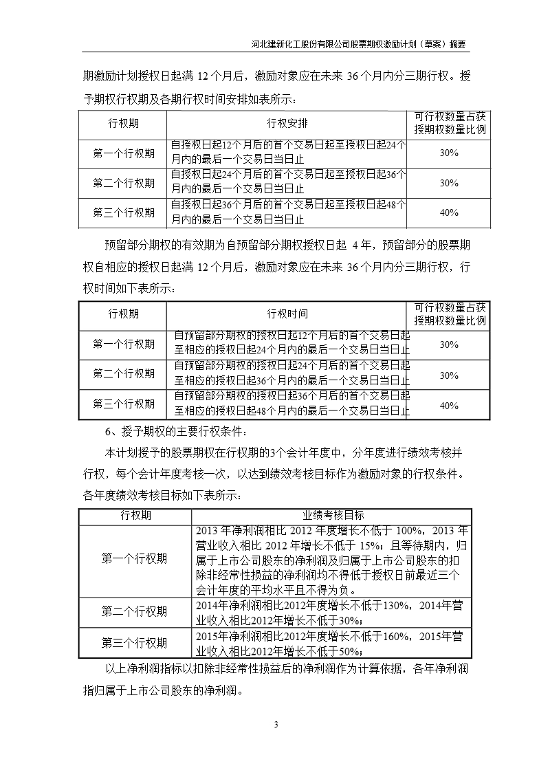 建新股份：股票期权激励计划（草案）摘要.ppt_第3页