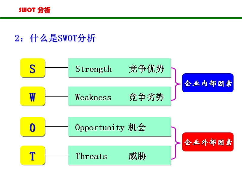 SWOT分析法(非常全面) PPT.ppt_第3页